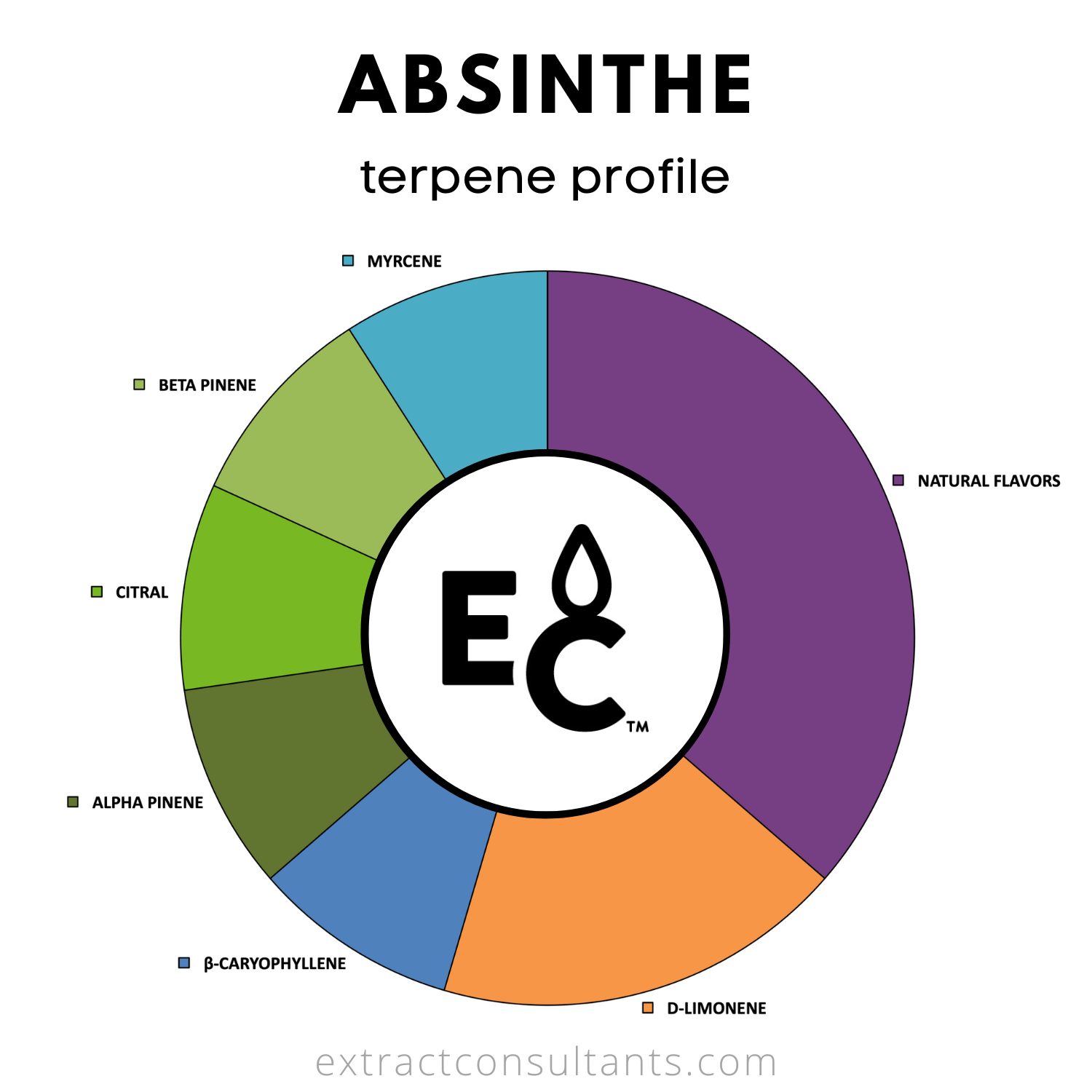 Absinthe TTB Approved Terpene Flavor