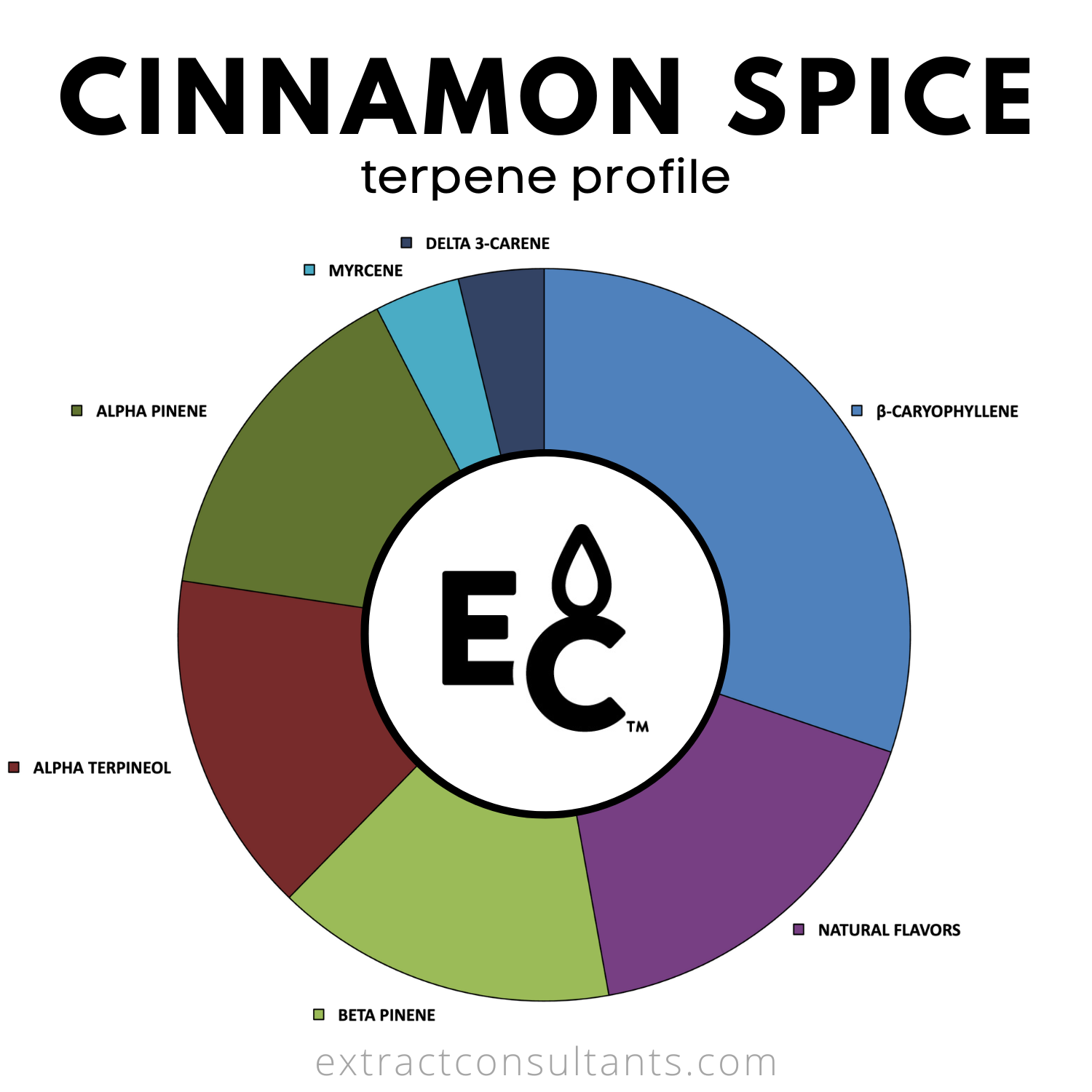 Cinnamon Spice Solvent Free Terpene Flavor