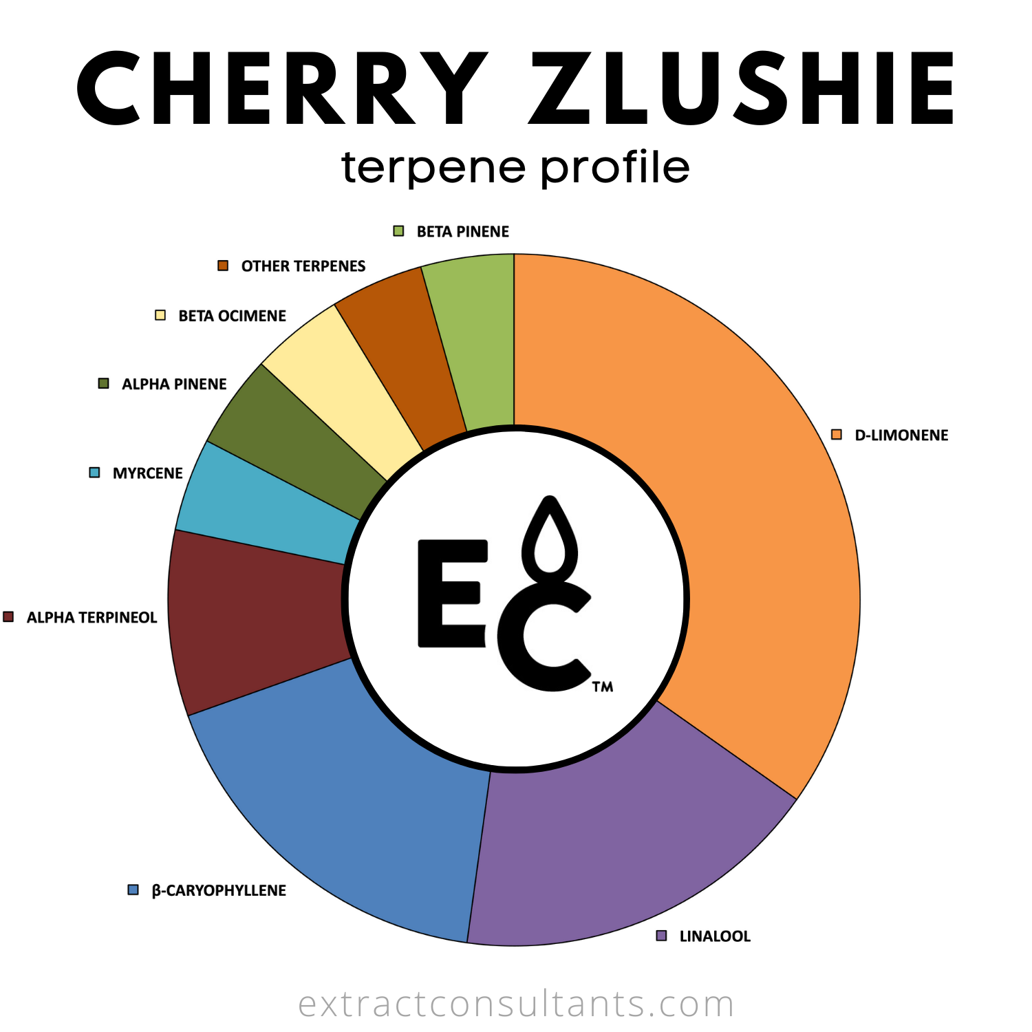 Cherry Zlushie Solvent Free Terpene Flavor