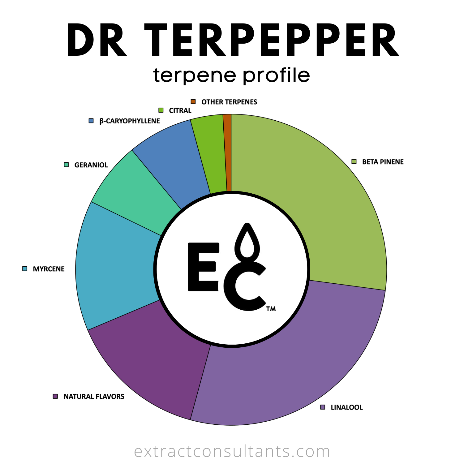 Dr. Terpepper Solvent Free Terpene Flavor