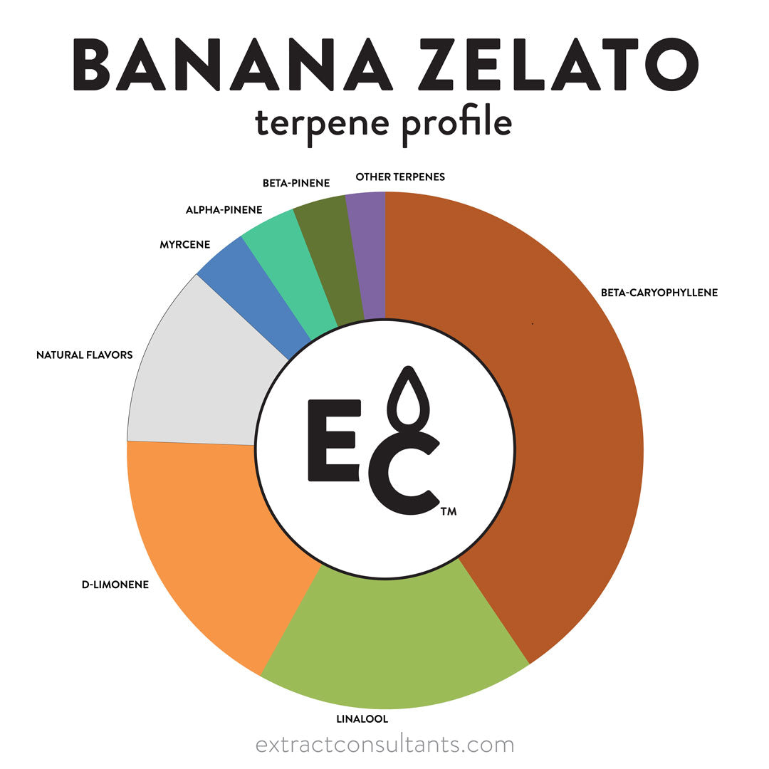 Banana Zelato Solvent Free Terpene Flavor