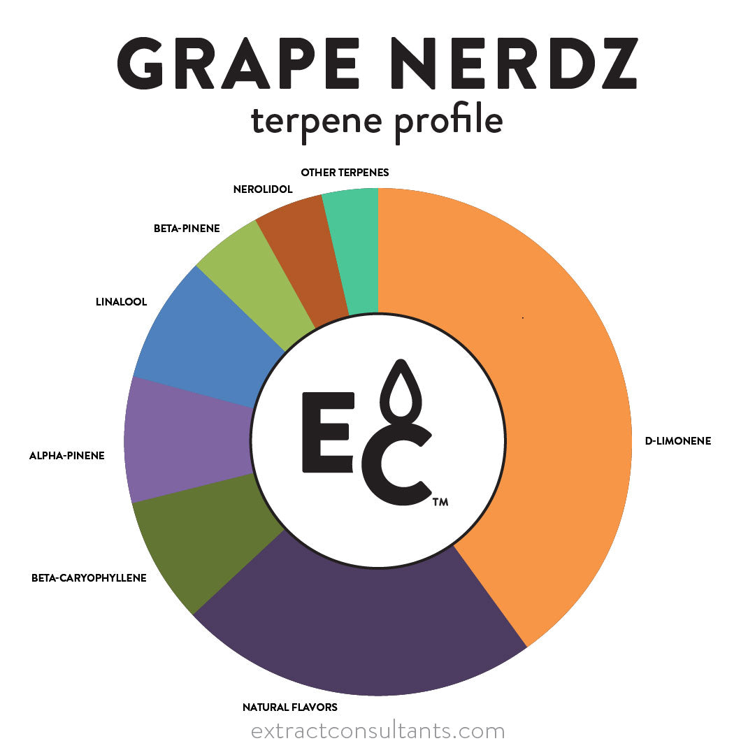 Sakura Grape Bomb Bomb Solvente Fabor De Terpeno Libre