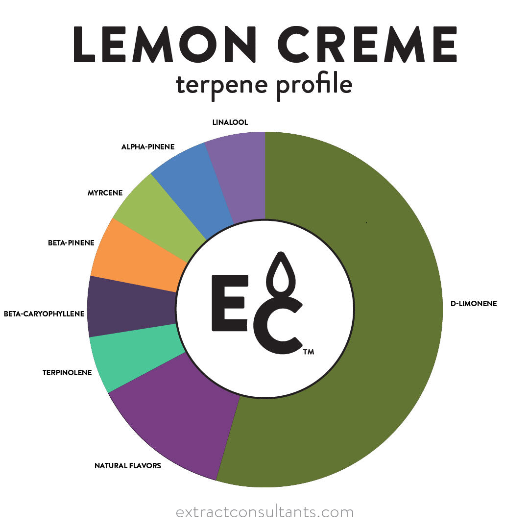 Lemon Creme Solvent Free Terpene Flavor