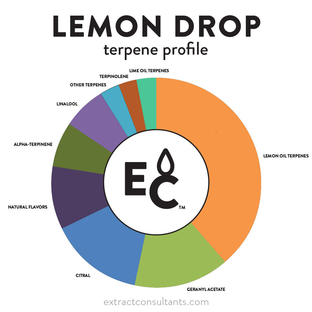 Lemon Drop Solvent Free Terpene Flavor