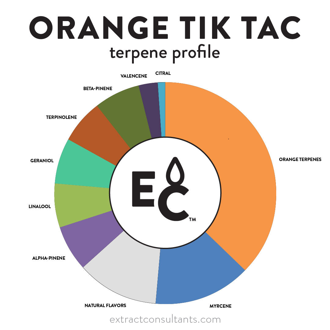 Orange Tik Tac Solvent Free Terpene Flavor