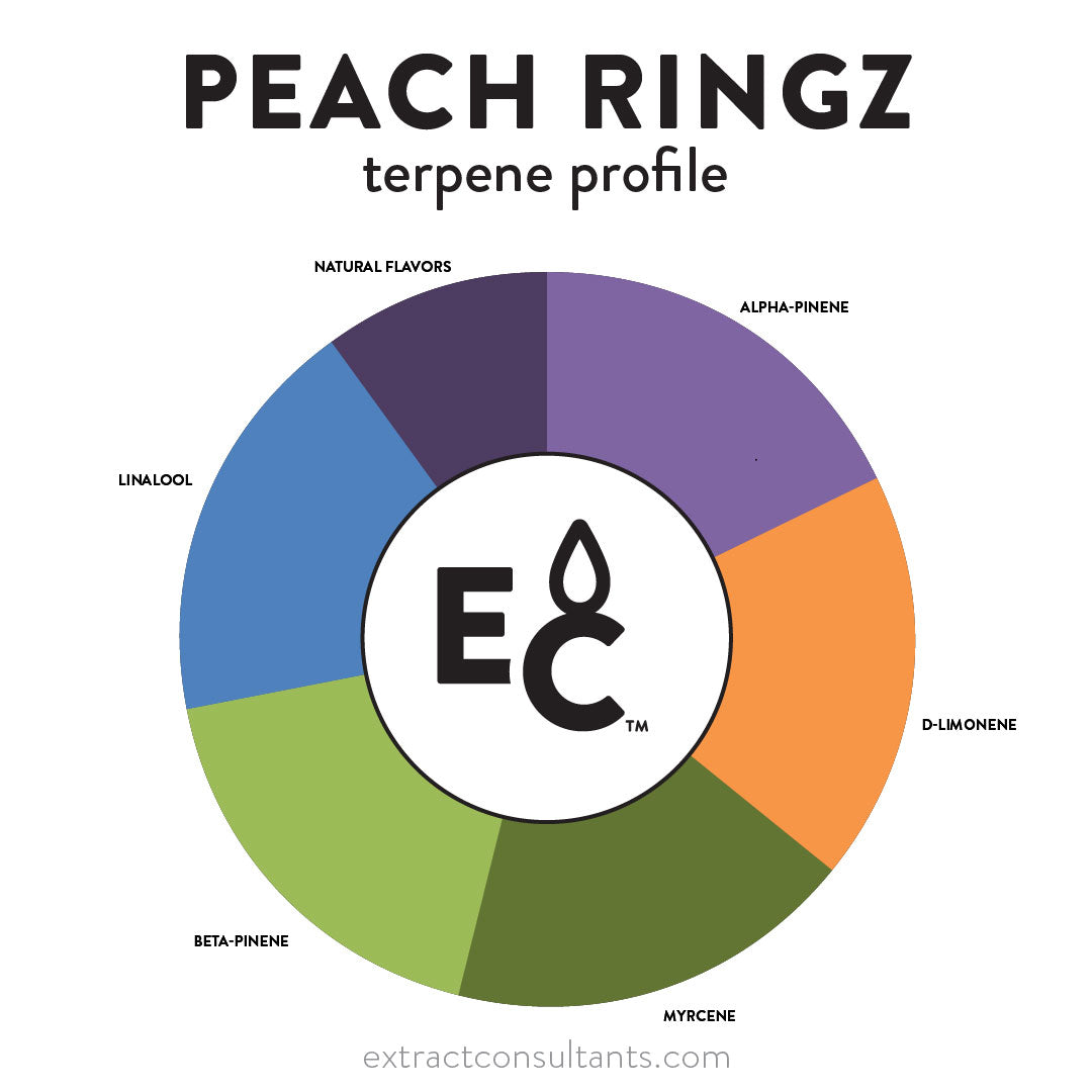 Peach Ringz Solvent Free Terpene Flavor