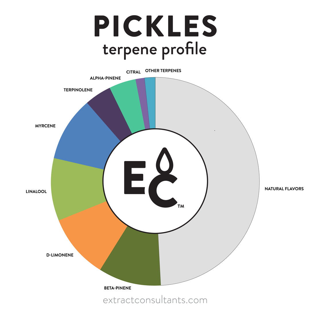 Pickles Solvent Free Terpene Flavor
