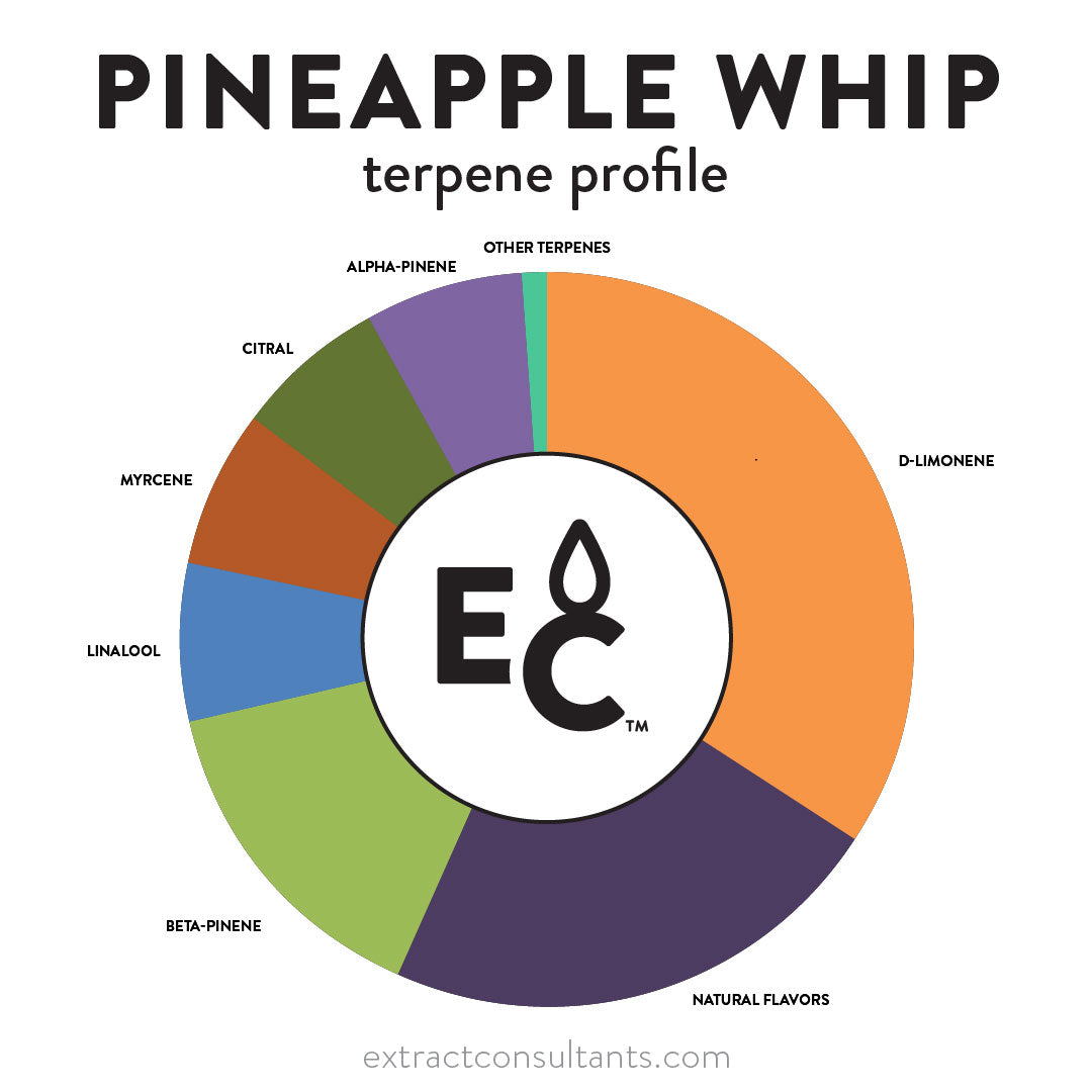 Pineapple Whip Solvent Free Terpene Flavor
