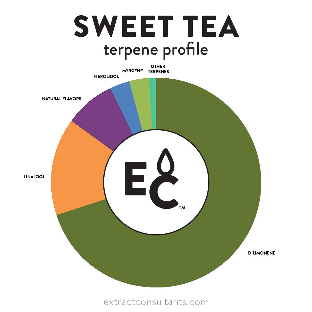 Sweet Tea Solvent Free Terpene Flavor