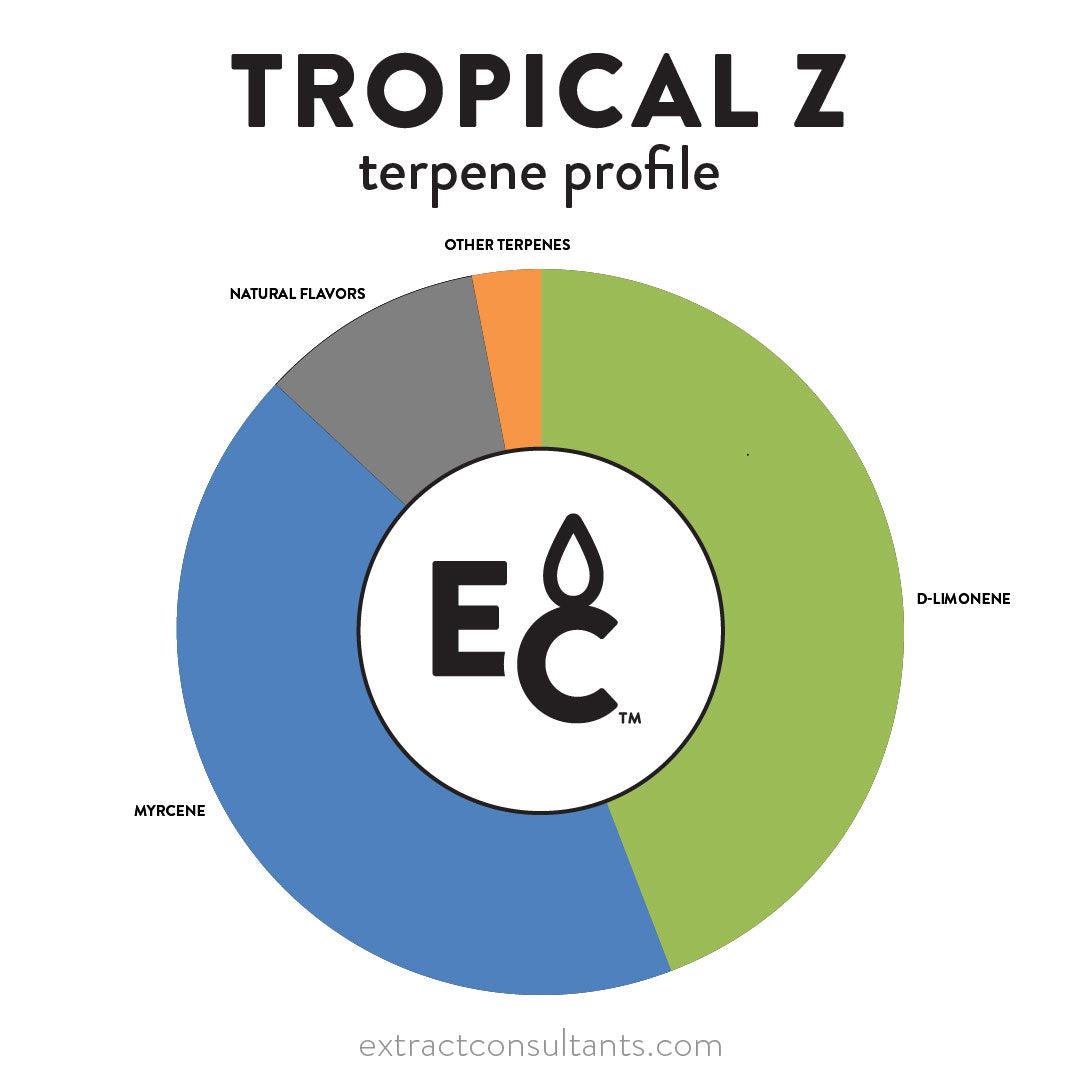 Tropical Z Solvent Free Terpene Flavor