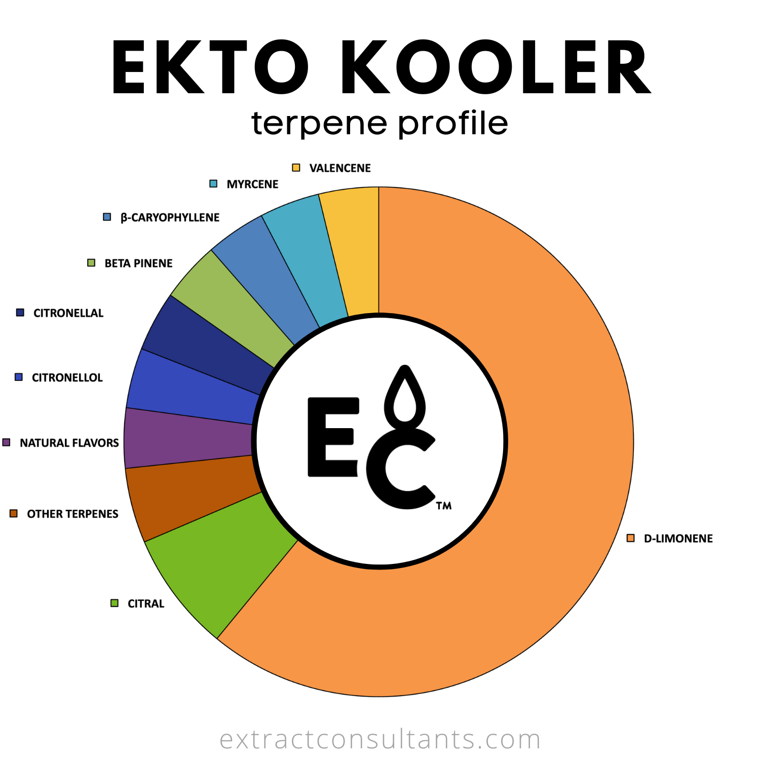 Ekto Kooler Solvent Free Terpene Flavor
