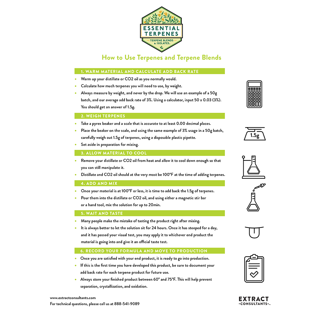 How to mix terpenes with oil