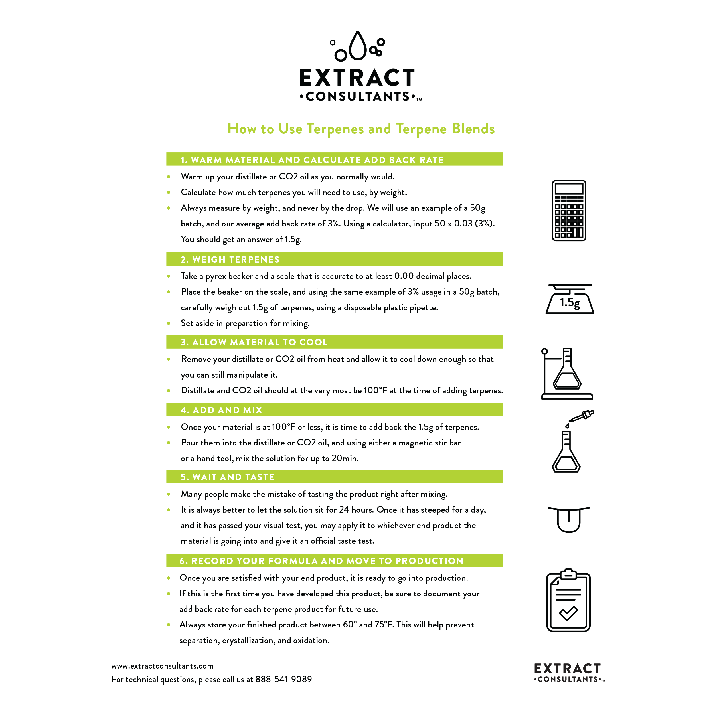 mixing terpenes