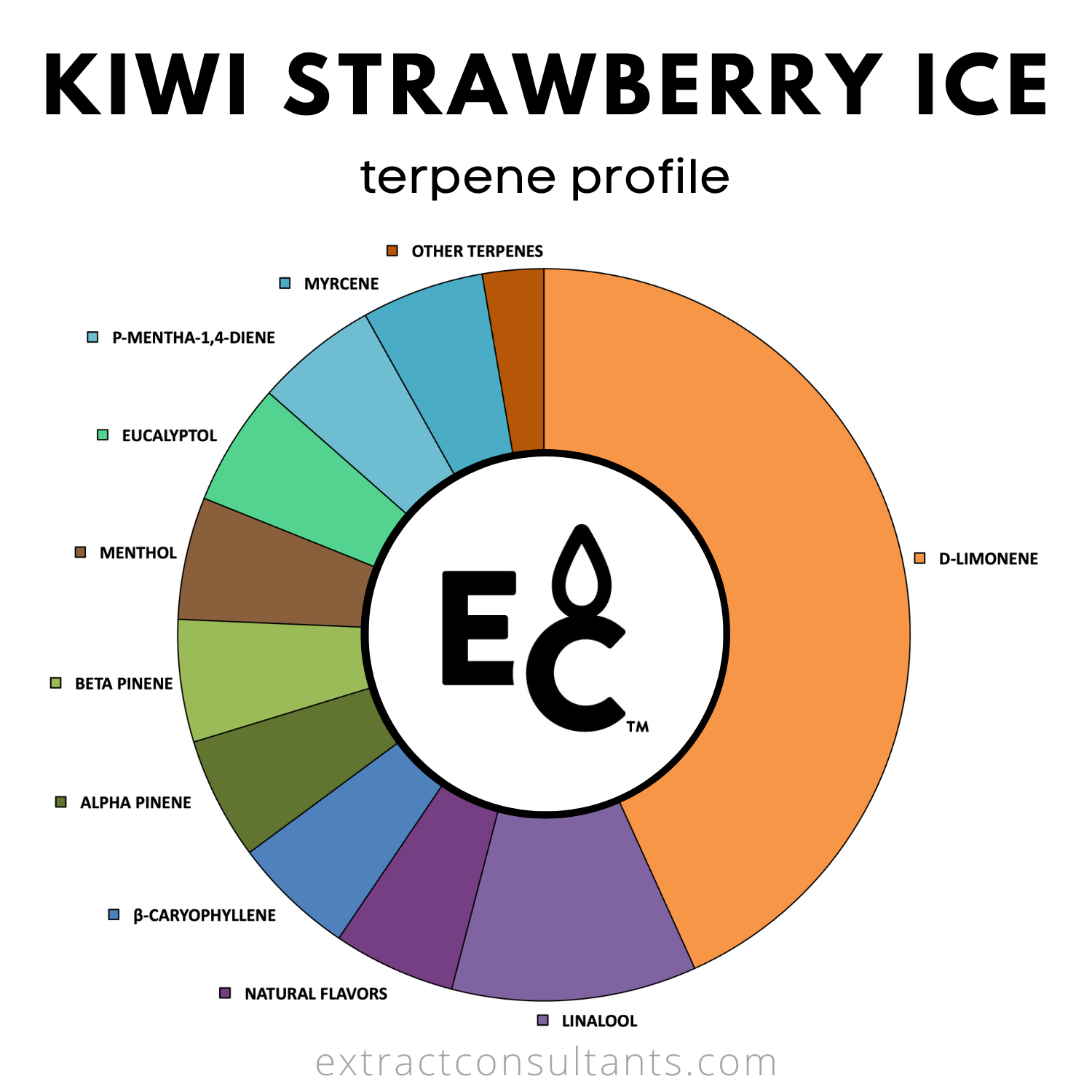 Kiwi Strawberry Ice Solvent Free Terpene Flavor