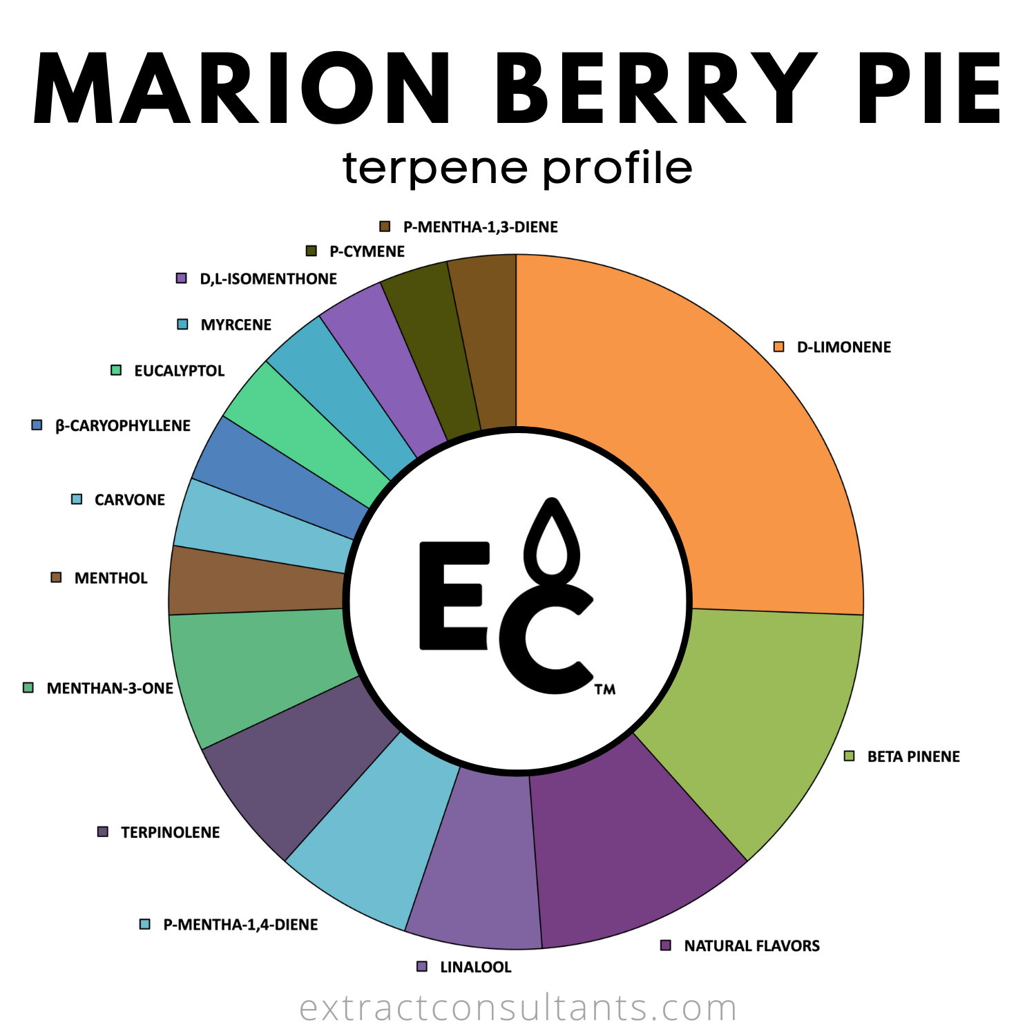 Marion Berry Pie Solvent Free Terpene Flavor