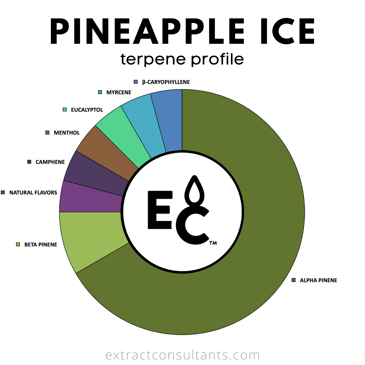 Pineapple Ice Solvent Free Terpene Flavor