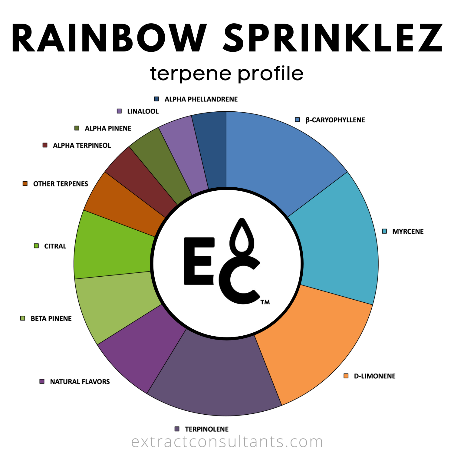 Rainbow Sprinklez Solvent Free Terpene Flavor