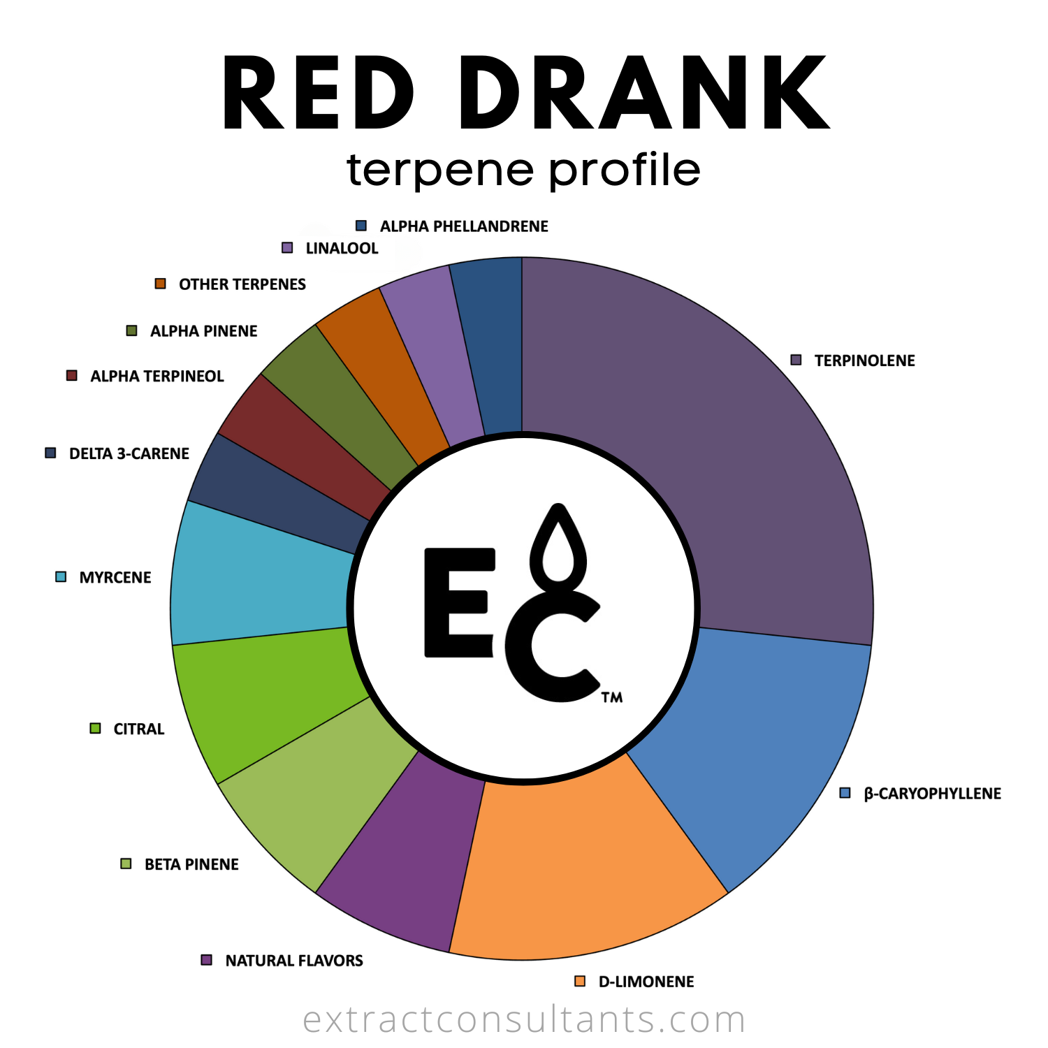 Red Drank Solvent Free Terpene Flavor