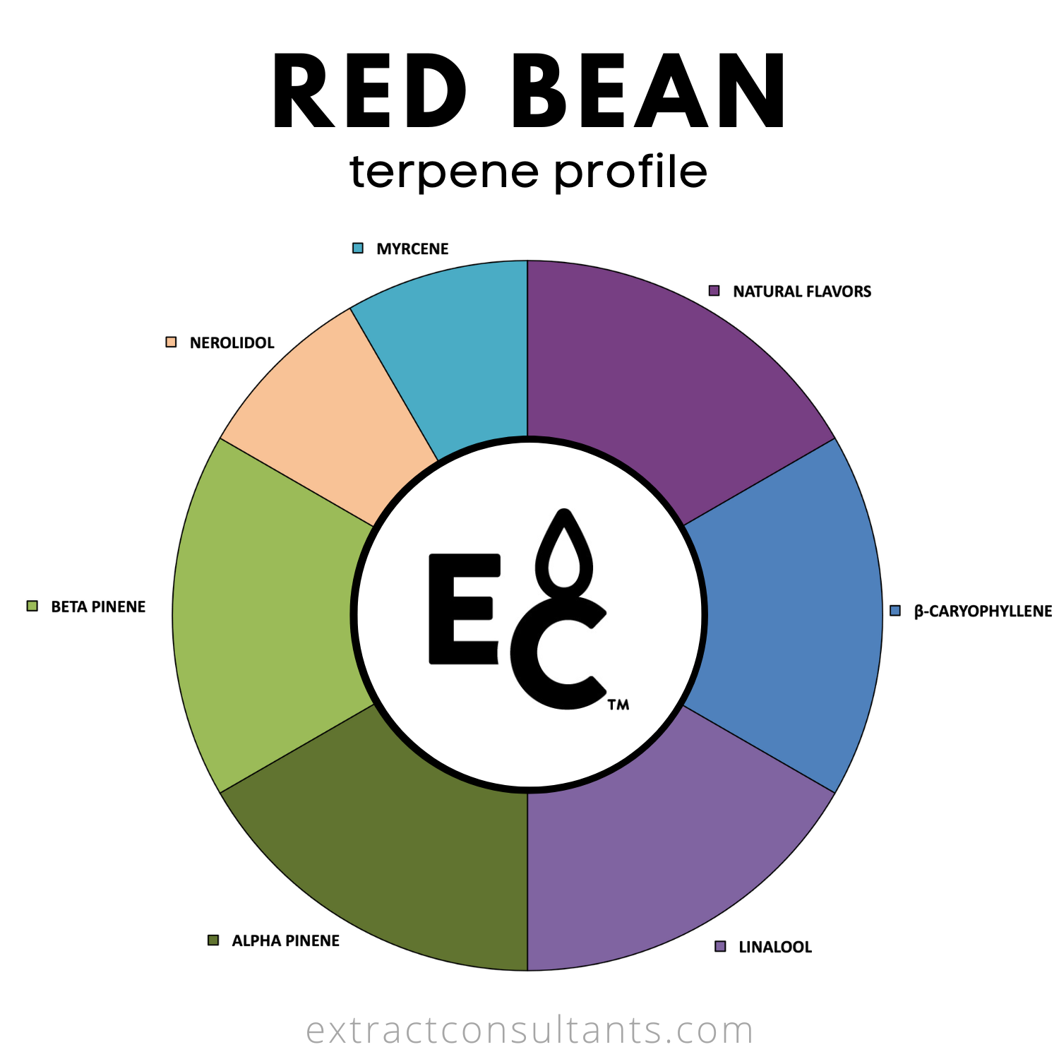 Red Bean Solvent Free Terpene Flavor
