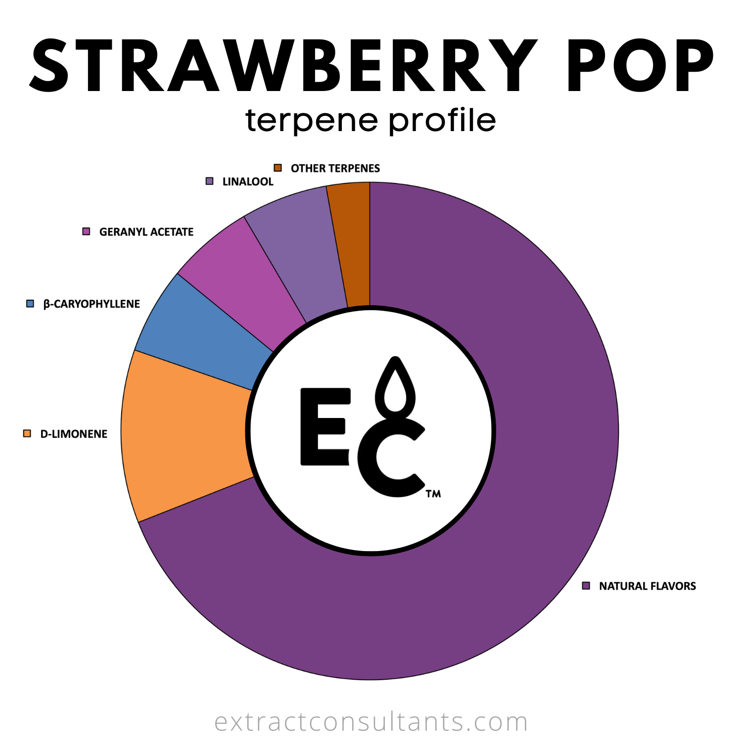 Strawberry Pop Solvent Free Terpene Flavor