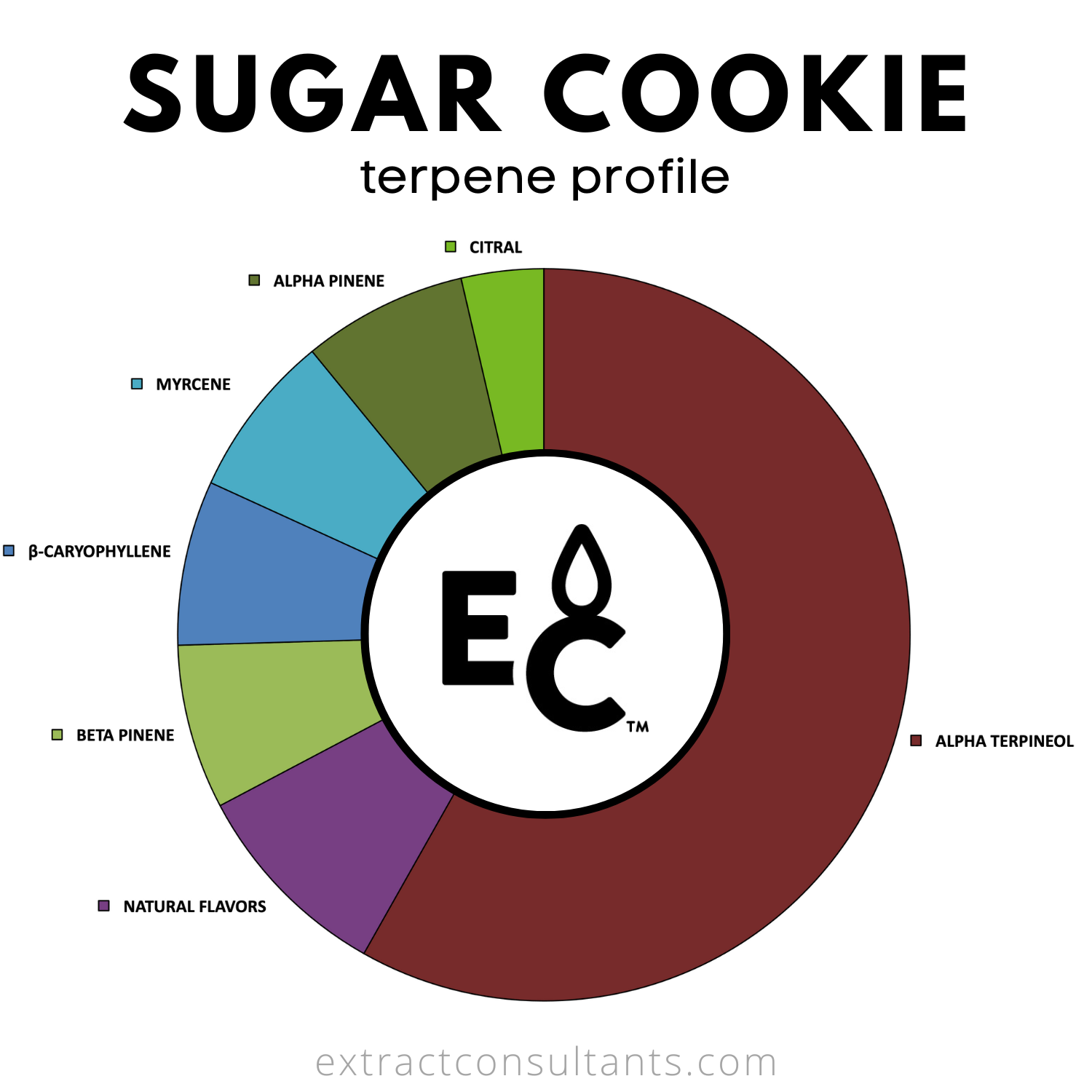 Sugar Cookie Solvent Free Terpene Flavor
