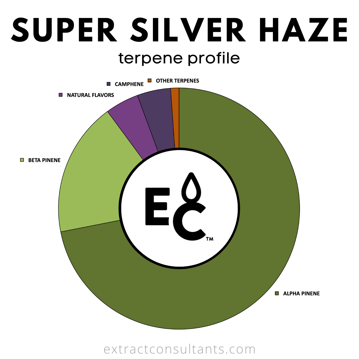 Super Silver Haze Solvent Free Terpene Flavor