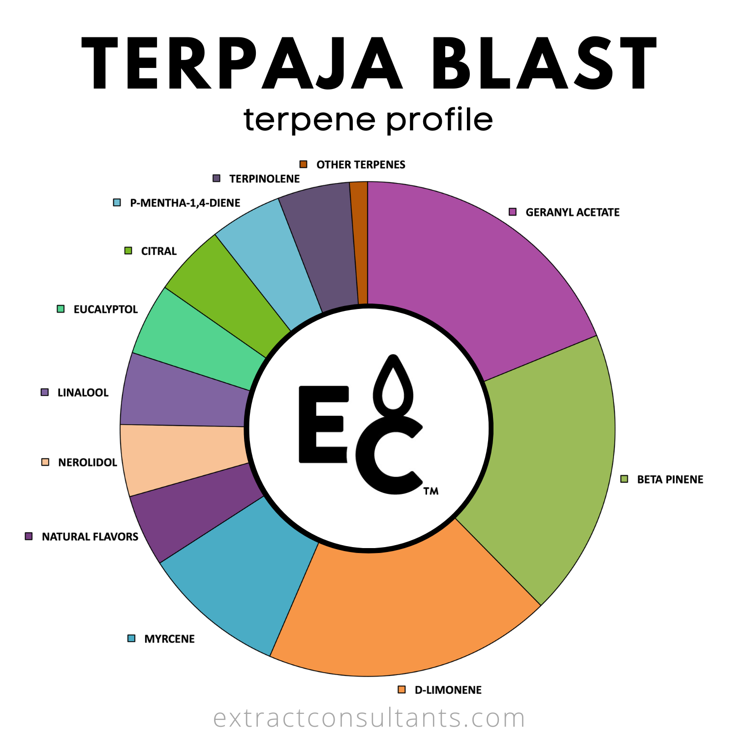Terpaja Blast Solvent Free Terpene Flavor