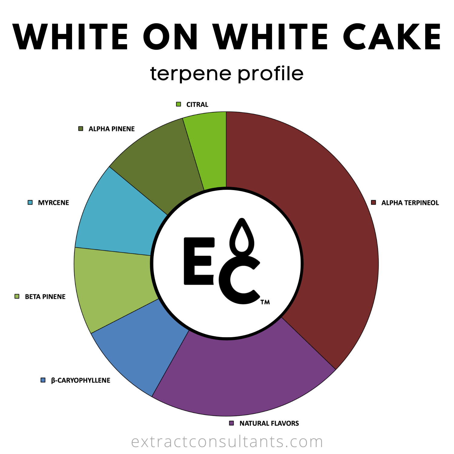 White on White Cake Solvent Free Terpene Flavor