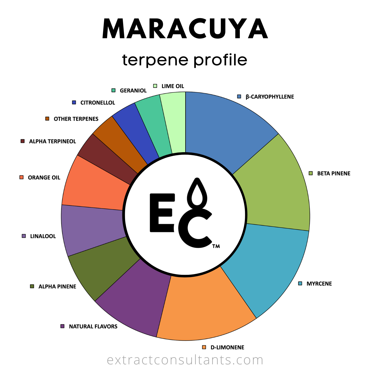 Maracuya Solvent Free Terpene Flavor
