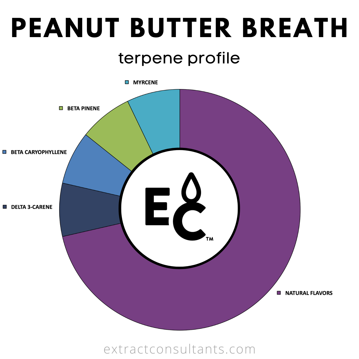 Sabor De Terpeno Sin Solvente De Respiración De Mantequilla De Maní