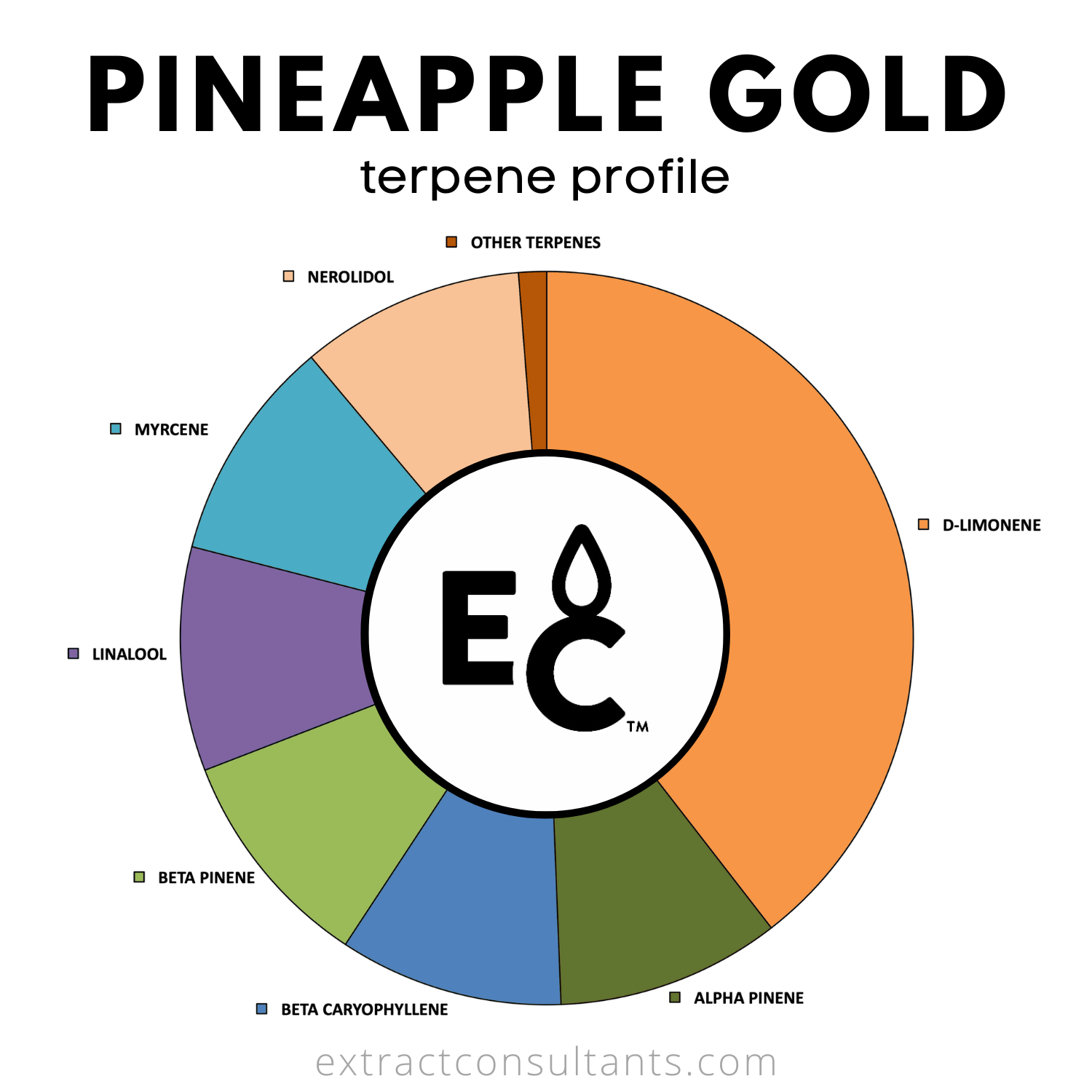 Pineapple Gold TTB Approved Terpene Flavor