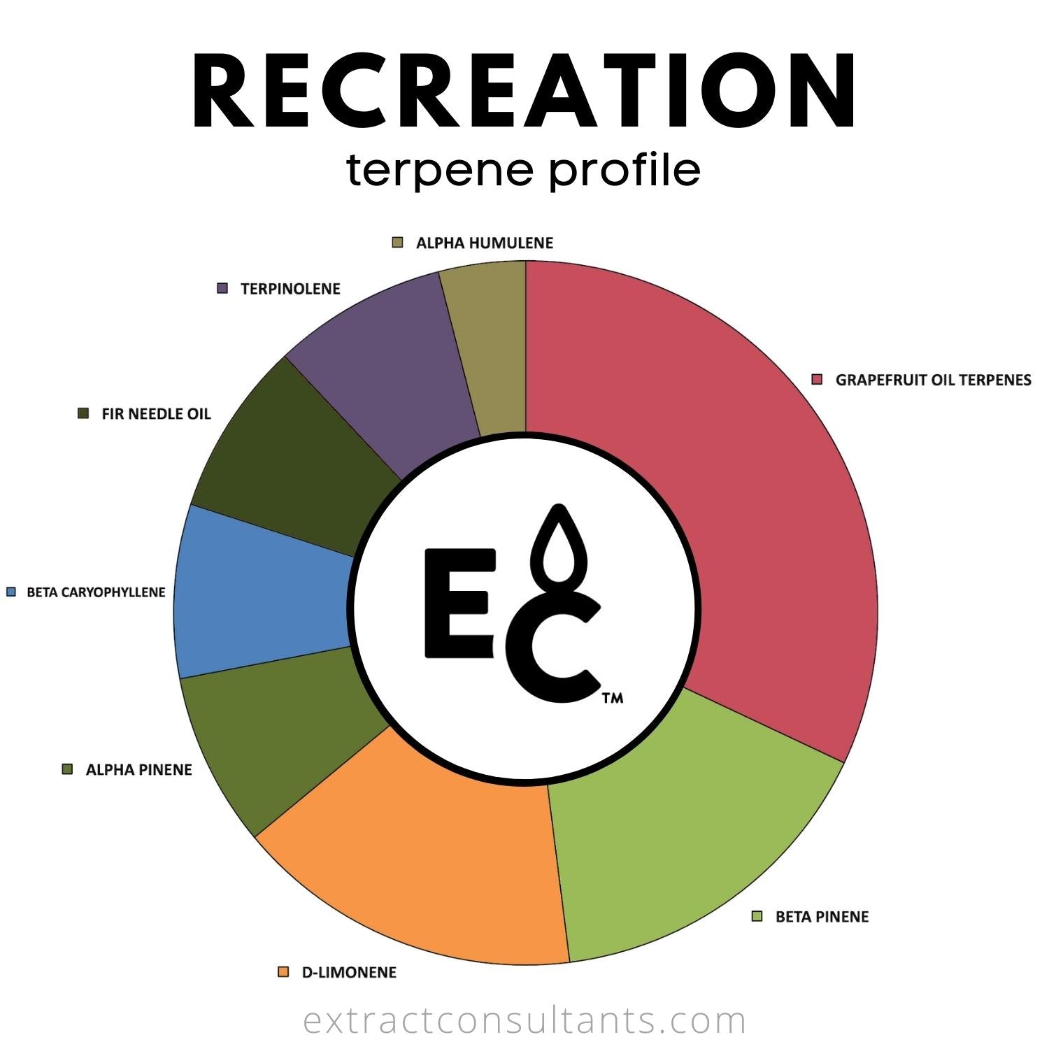Recreation Terpene Effect Blend