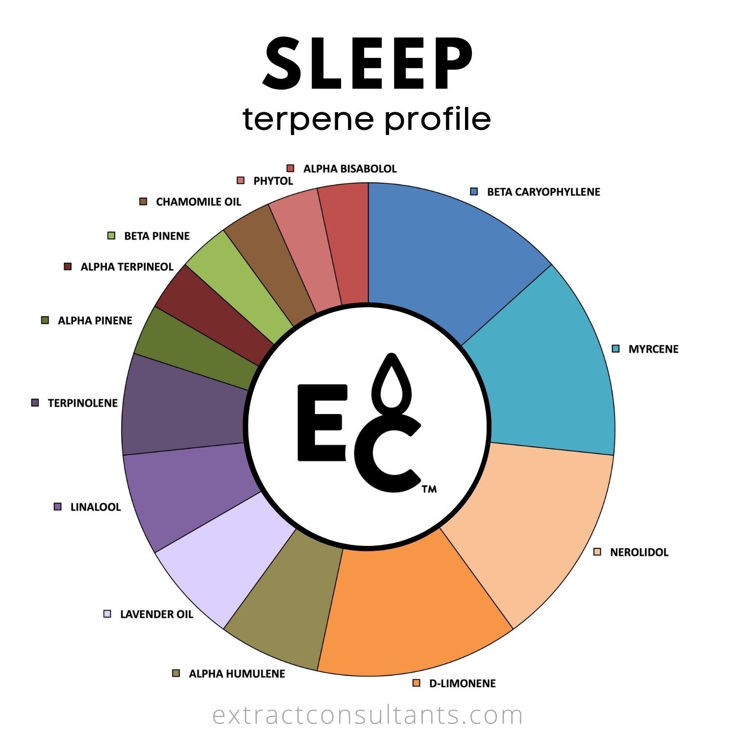 Sleep Terpene Effect Blend