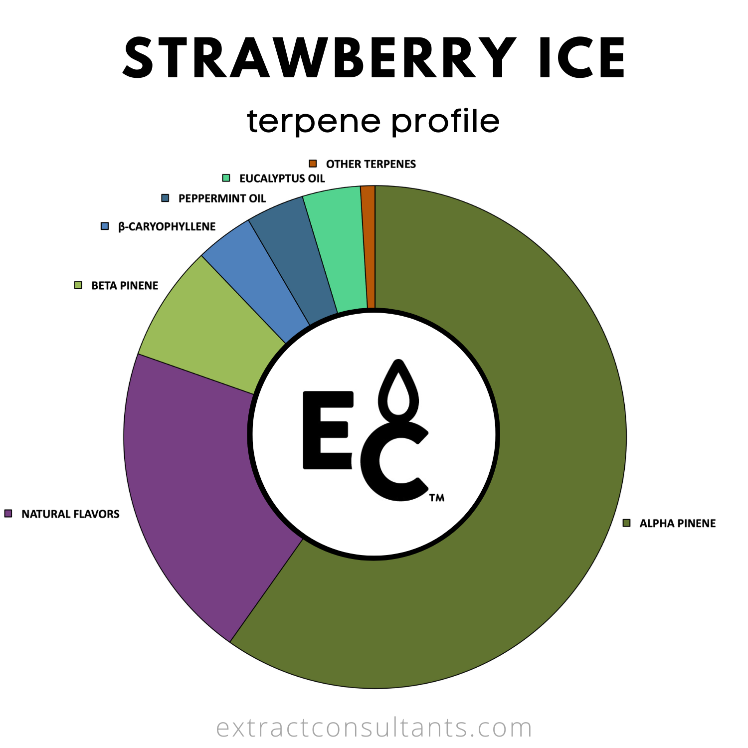 Strawberry Ice Solvent Free Terpene Flavor
